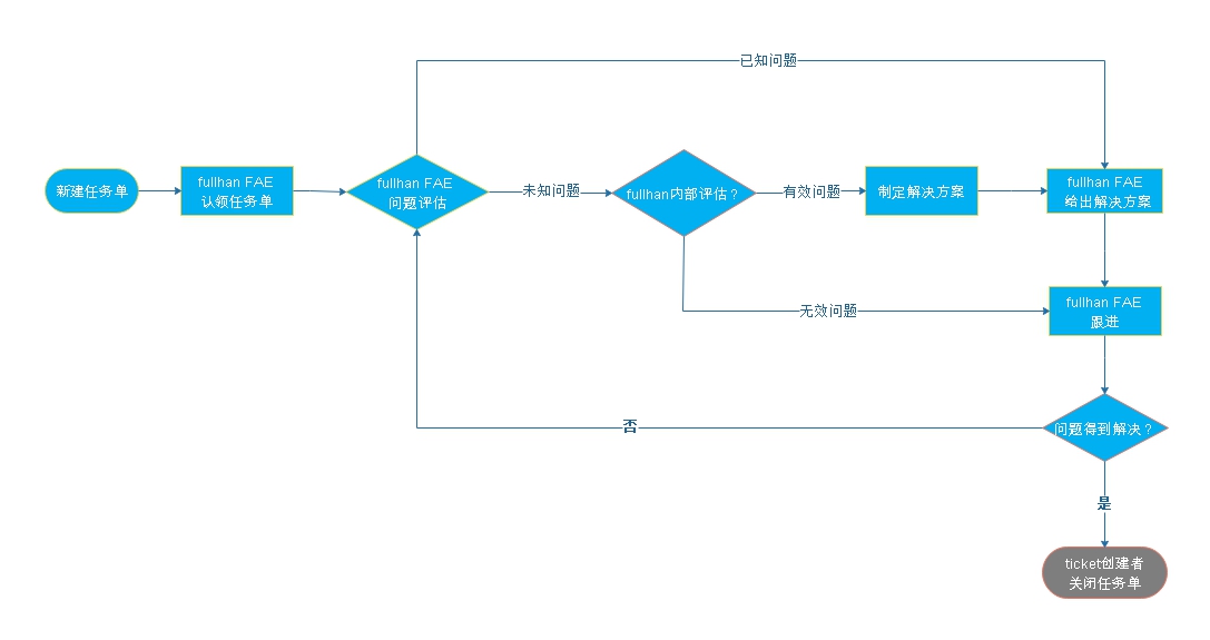 flowchart.jpg